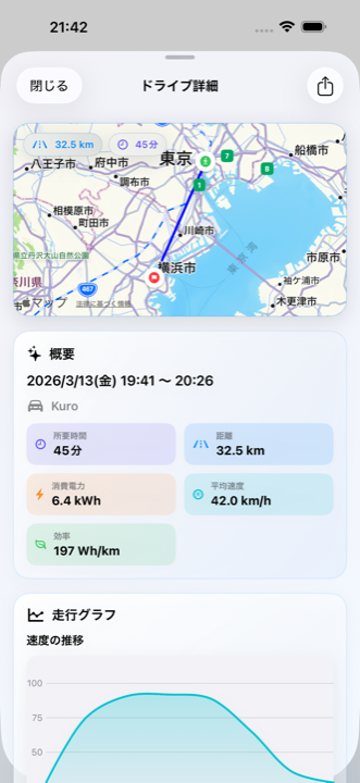 ドライブ詳細画面の App Store スクリーンショット